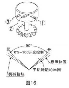 電動(dòng)三通球閥調(diào)整方法